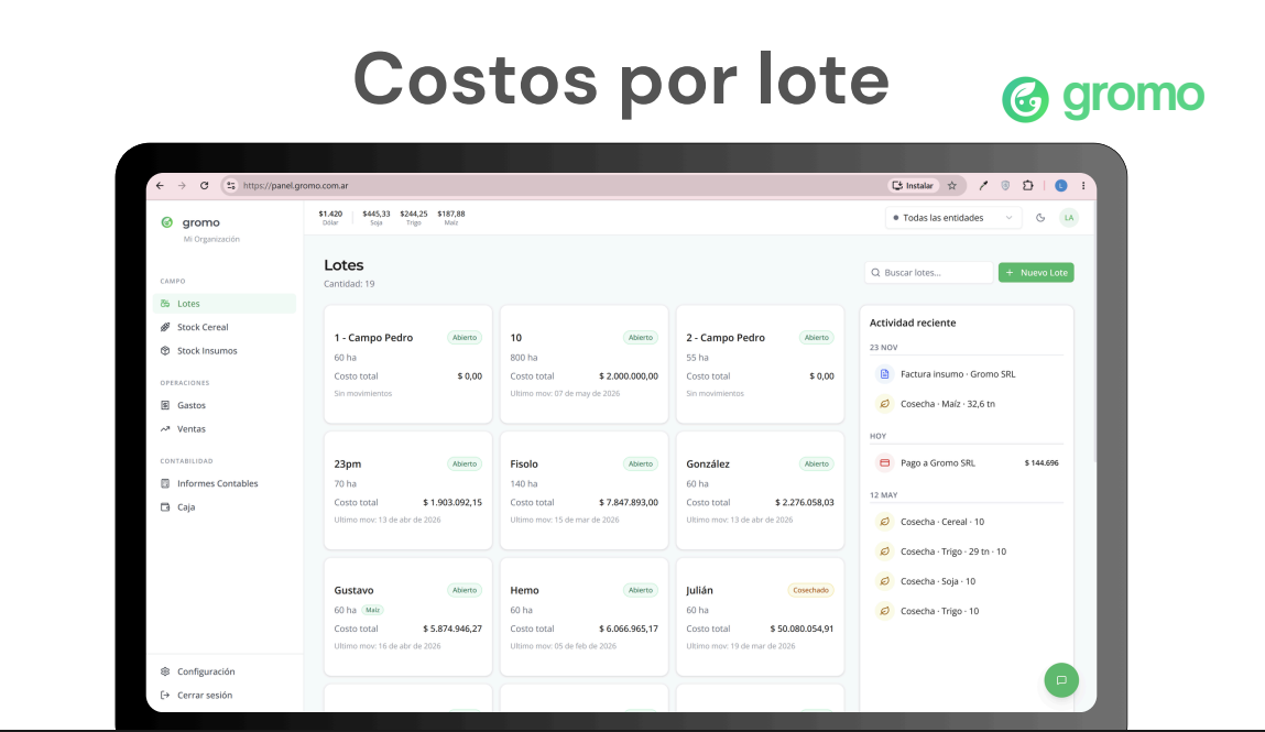 Dashboard de Costos por Lote